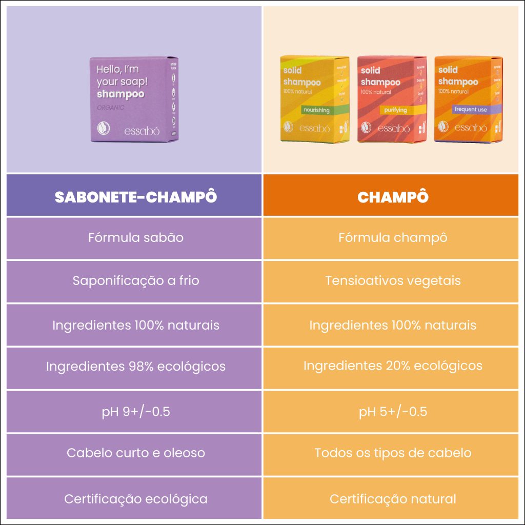 Tabla_comparativa_champu_vs_jabon_PT